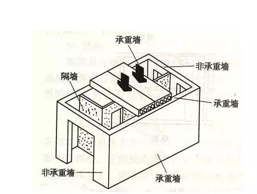 【裝修】流程不搞清楚，裝修會(huì)出大事的，趕緊來(lái)看看！