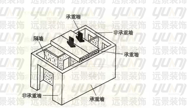 重慶裝修公司