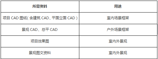 3D實(shí)景效果圖